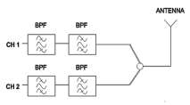 Combiner RF Filters DCI-2TC-117137-NF